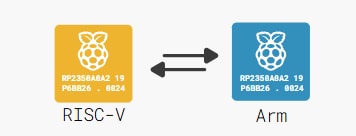 Raspberry Pi RP2350 Microcontrollers (MCUs)